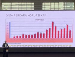 KPK Tangani 1.607 Perkara Pidana Dari Tahun 2004-2024, Paling Banyak Penyuapan